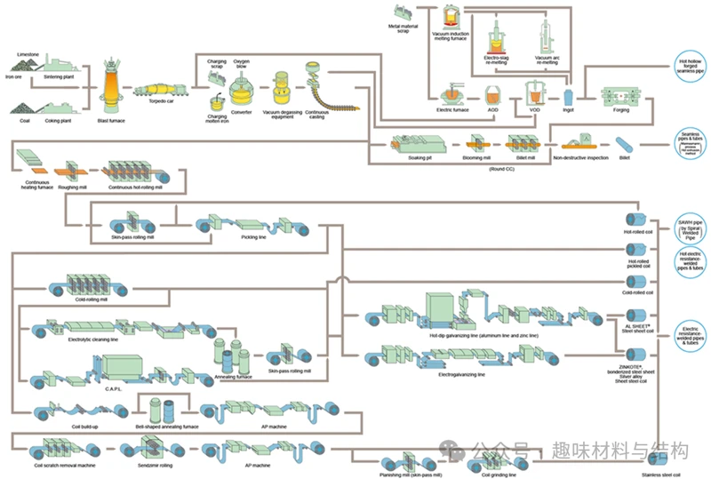 steel pipe manufacturing methods steel pipe manufacturing methods