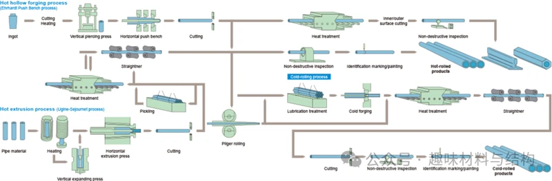 Seamless Pipe Manufacturing Hot Extrusion Hot Hollow Forging Seamless Pipe Manufacturing Hot Extrusion Hot Hollow Forging